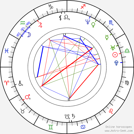 Nélson de Jesus Silva birth chart, Nélson de Jesus Silva astro natal horoscope, astrology