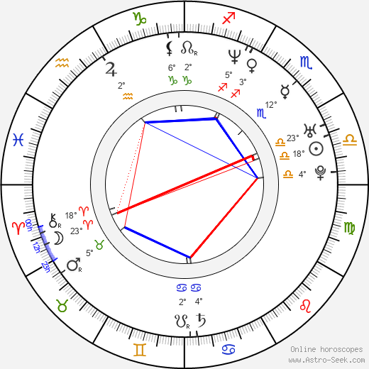 Patrick Harzig birth chart, biography, wikipedia 2023, 2024