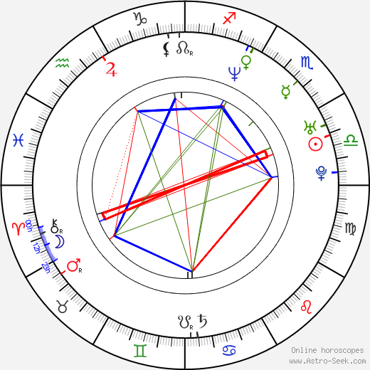 Patrick Harzig birth chart, Patrick Harzig astro natal horoscope, astrology