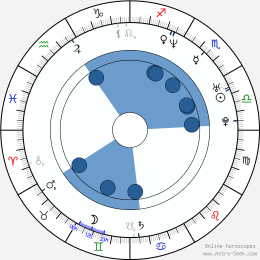 Logan Paul Birth Chart