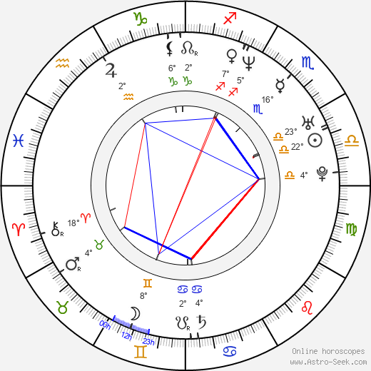 Paul Logan birth chart, biography, wikipedia 2023, 2024