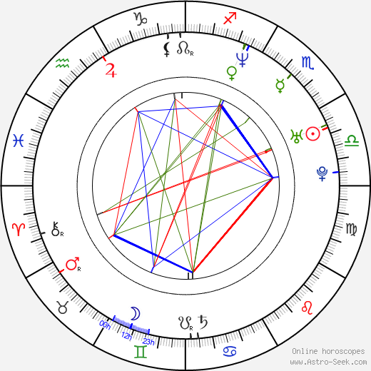 Logan Paul Birth Chart