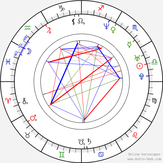 Petr Ton birth chart, Petr Ton astro natal horoscope, astrology