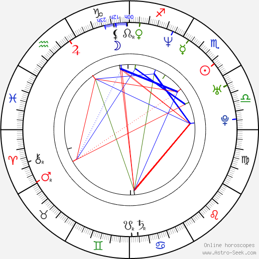 Philippe Bas birth chart, Philippe Bas astro natal horoscope, astrology