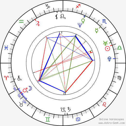 Radim Špaček birth chart, Radim Špaček astro natal horoscope, astrology