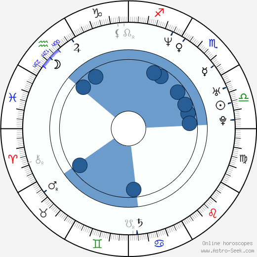 Radoslaw Kaim wikipedia, horoscope, astrology, instagram