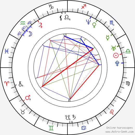 Radoslaw Kaim birth chart, Radoslaw Kaim astro natal horoscope, astrology