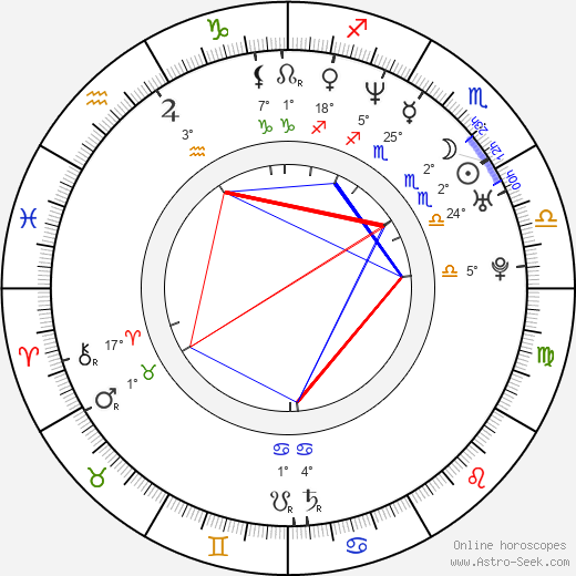 Reggie Lee birth chart, biography, wikipedia 2024, 2025