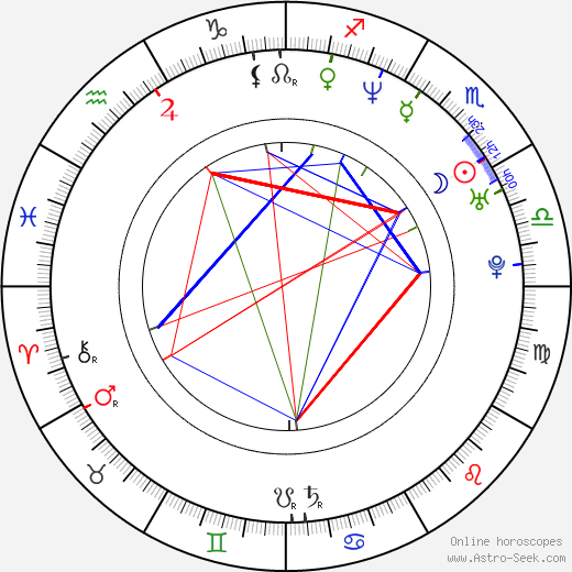 Reggie Lee birth chart, Reggie Lee astro natal horoscope, astrology