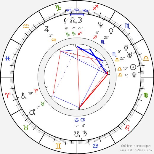 Richard Ian Cox birth chart, biography, wikipedia 2024, 2025