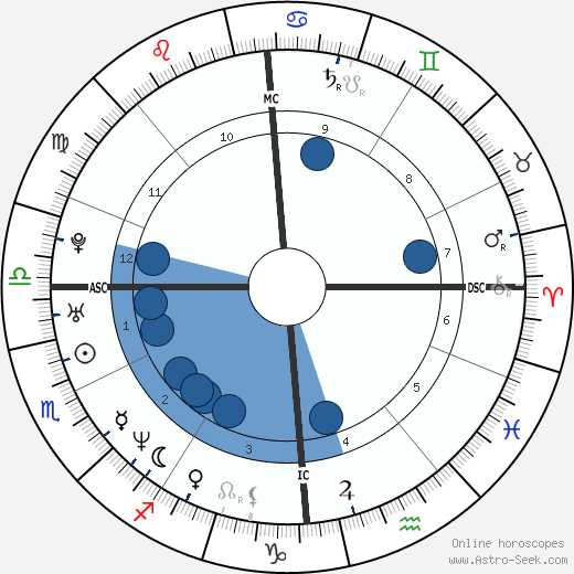 Robert Pirès horoscope, astrology, sign, zodiac, date of birth, instagram