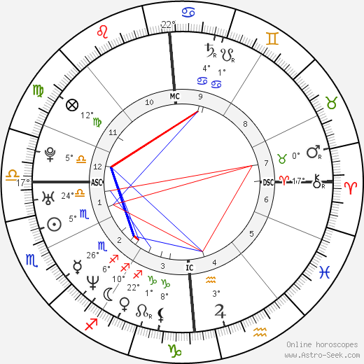 Robert Pirès birth chart, biography, wikipedia 2023, 2024