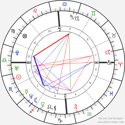 Robert Pirès birth chart, Robert Pirès astro natal horoscope, astrology