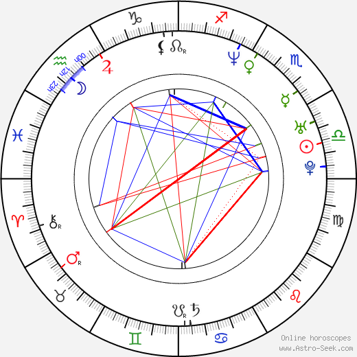Sami Hyypiä birth chart, Sami Hyypiä astro natal horoscope, astrology