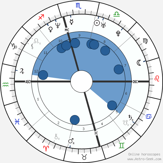 Sasha Roiz wikipedia, biography, birth chart, instagram Sasha Roiz wikipedia, horoscope, astrology, instagram
