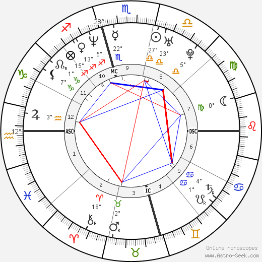 Sasha Roiz birth chart, biography, wikipedia 2023, 2024