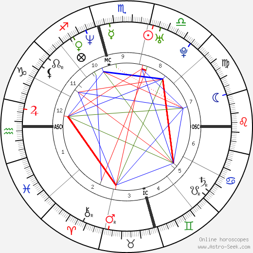 Sasha Roiz birth chart, Sasha Roiz astro natal horoscope, astrology