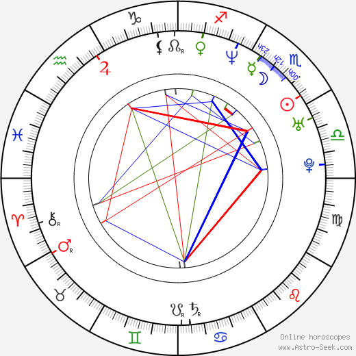 Semmy Schilt birth chart, Semmy Schilt astro natal horoscope, astrology