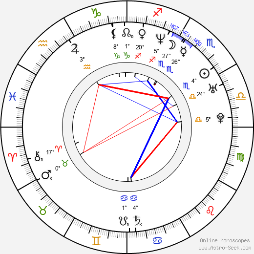 Seo-hyeong Kim birth chart, biography, wikipedia 2024, 2025