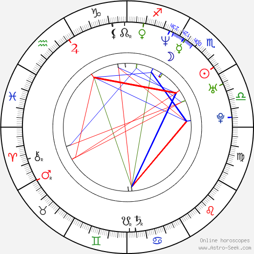 Seo-hyeong Kim birth chart, Seo-hyeong Kim astro natal horoscope, astrology