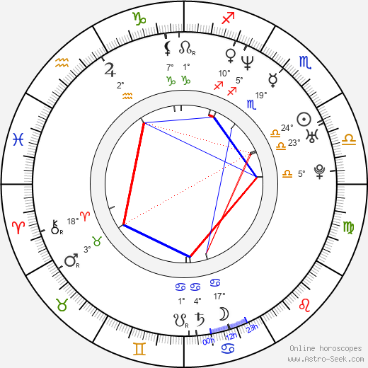 Sergey Bezrukov birth chart, biography, wikipedia 2023, 2024