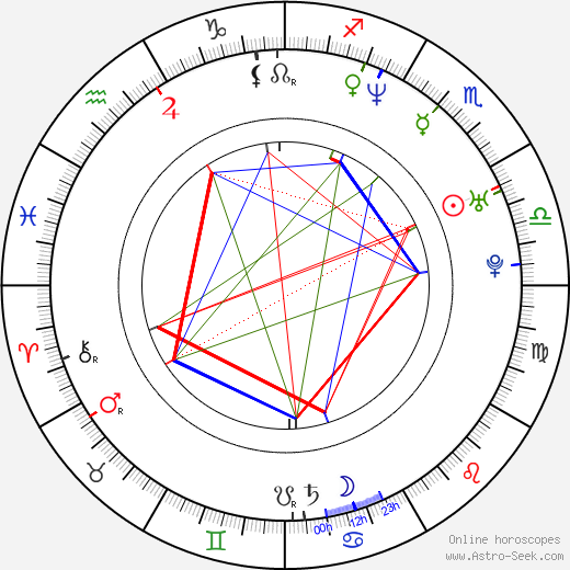 Sergey Bezrukov birth chart, Sergey Bezrukov astro natal horoscope, astrology