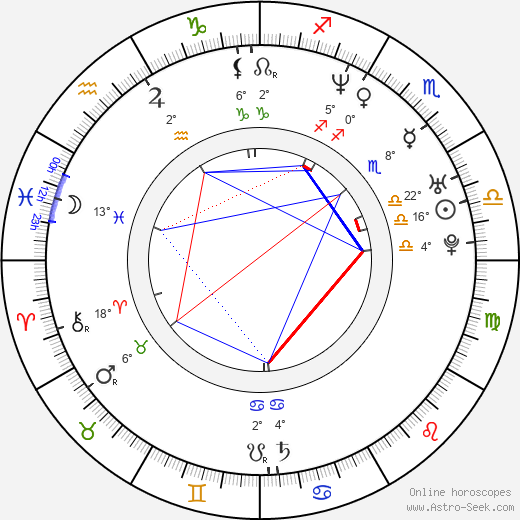 Sian Evans birth chart, biography, wikipedia 2024, 2025