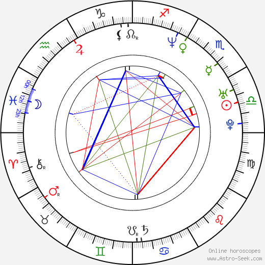 Sian Evans birth chart, Sian Evans astro natal horoscope, astrology