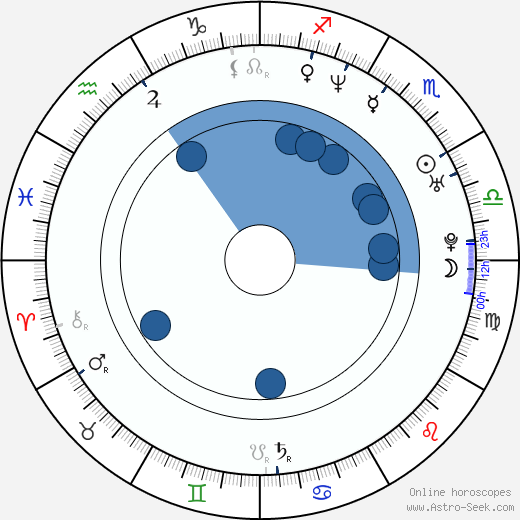 Stéphane Debac wikipedia, horoscope, astrology, instagram