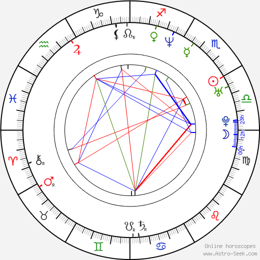 Stéphane Debac birth chart, Stéphane Debac astro natal horoscope, astrology