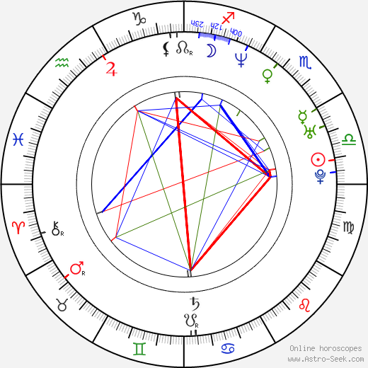 Susana González birth chart, Susana González astro natal horoscope, astrology