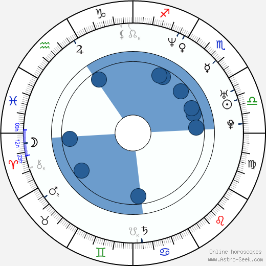 Takeshi Kaneshiro wikipedia, horoscope, astrology, instagram