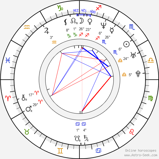 Tomáš Vojtěch birth chart, biography, wikipedia 2023, 2024