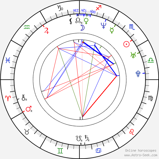Tomáš Vojtěch birth chart, Tomáš Vojtěch astro natal horoscope, astrology