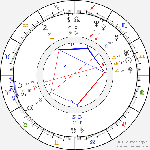 Tracy McMahon birth chart, biography, wikipedia 2024, 2025