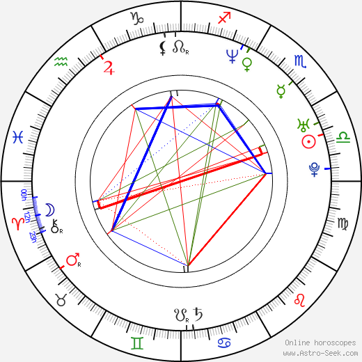 Tracy McMahon birth chart, Tracy McMahon astro natal horoscope, astrology