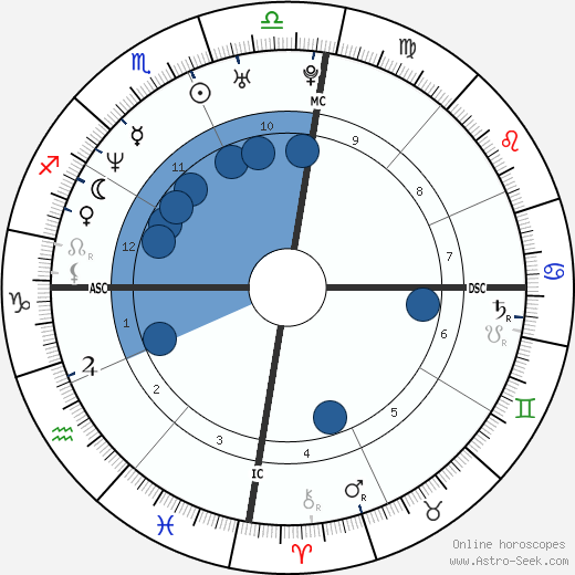 Valeska Canoletti Oroscopo, astrologia, Segno, zodiac, Data di nascita, instagram