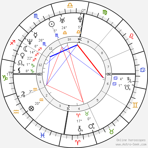 Valeska Canoletti birth chart, biography, wikipedia 2024, 2025