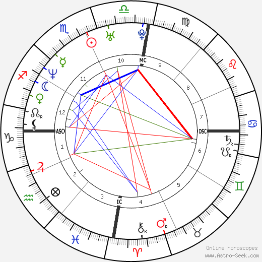 Valeska Canoletti birth chart, Valeska Canoletti astro natal horoscope, astrology