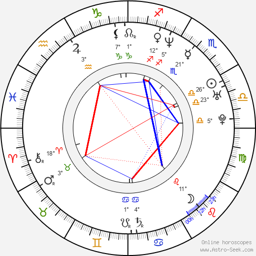 Yong Oh birth chart, biography, wikipedia 2024, 2025