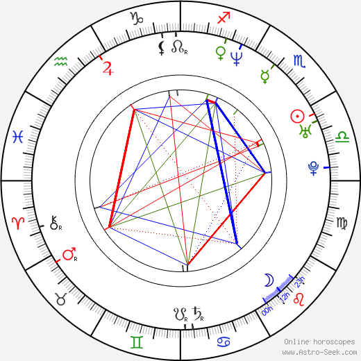 Yong Oh birth chart, Yong Oh astro natal horoscope, astrology