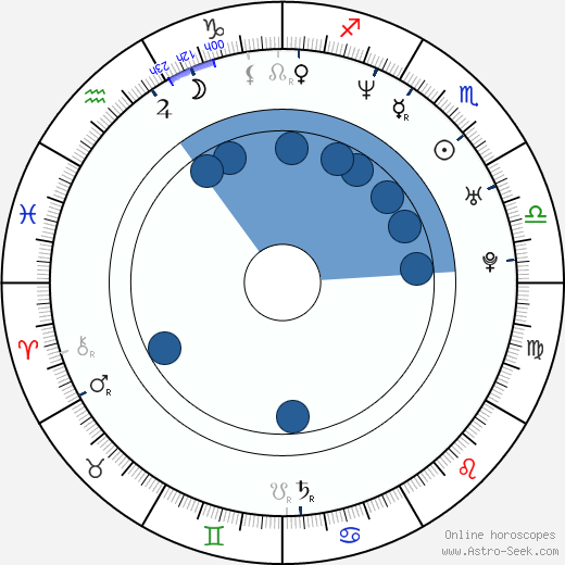 Adam Carrera Oroscopo, astrologia, Segno, zodiac, Data di nascita, instagram