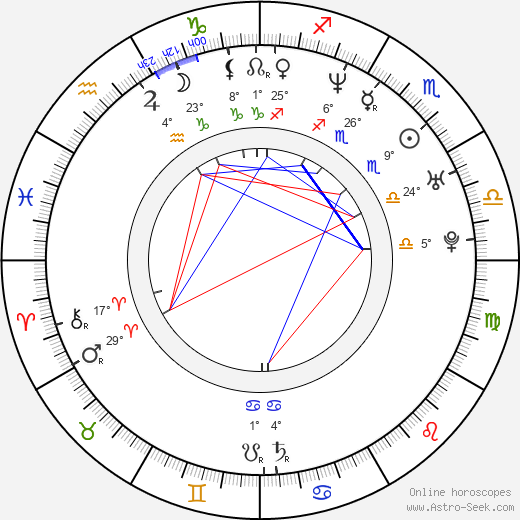 Adam Carrera birth chart, biography, wikipedia 2023, 2024