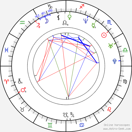 Adam Carrera birth chart, Adam Carrera astro natal horoscope, astrology