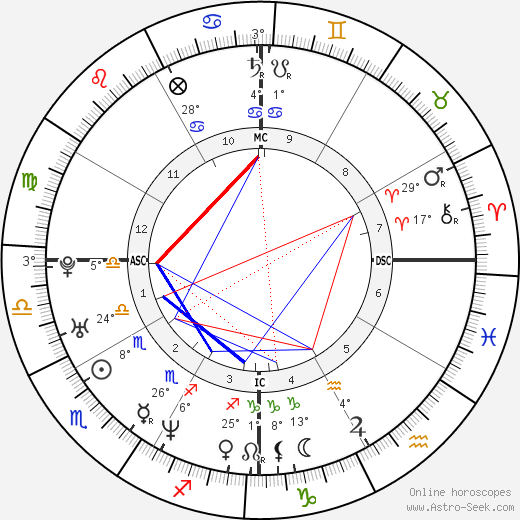 Aishwarya Rai Bachchan birth chart, biography, wikipedia 2024, 2025