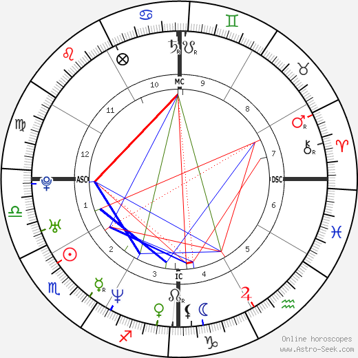 Aishwarya Rai Bachchan birth chart, Aishwarya Rai Bachchan astro natal horoscope, astrology