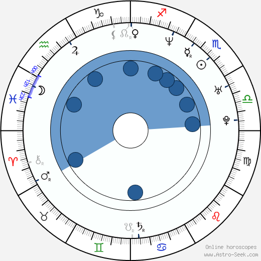 Alexei Yashin horoscope, astrology, sign, zodiac, date of birth, instagram