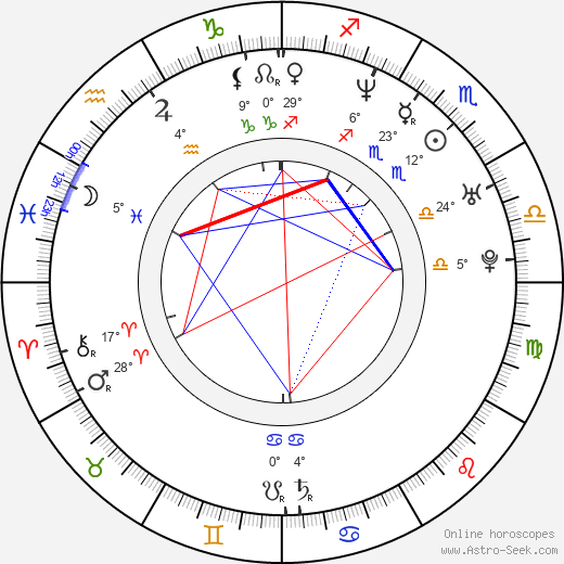 Alexei Yashin birth chart, biography, wikipedia 2024, 2025