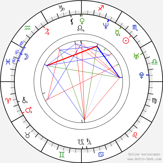 Alexei Yashin birth chart, Alexei Yashin astro natal horoscope, astrology