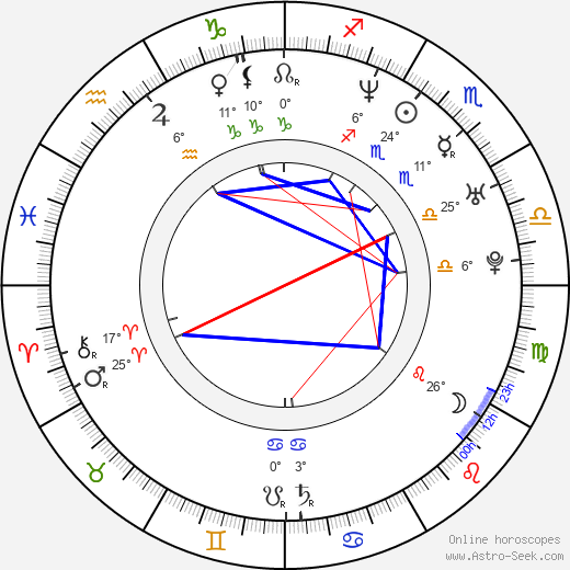 Alexi Urmanov birth chart, biography, wikipedia 2024, 2025